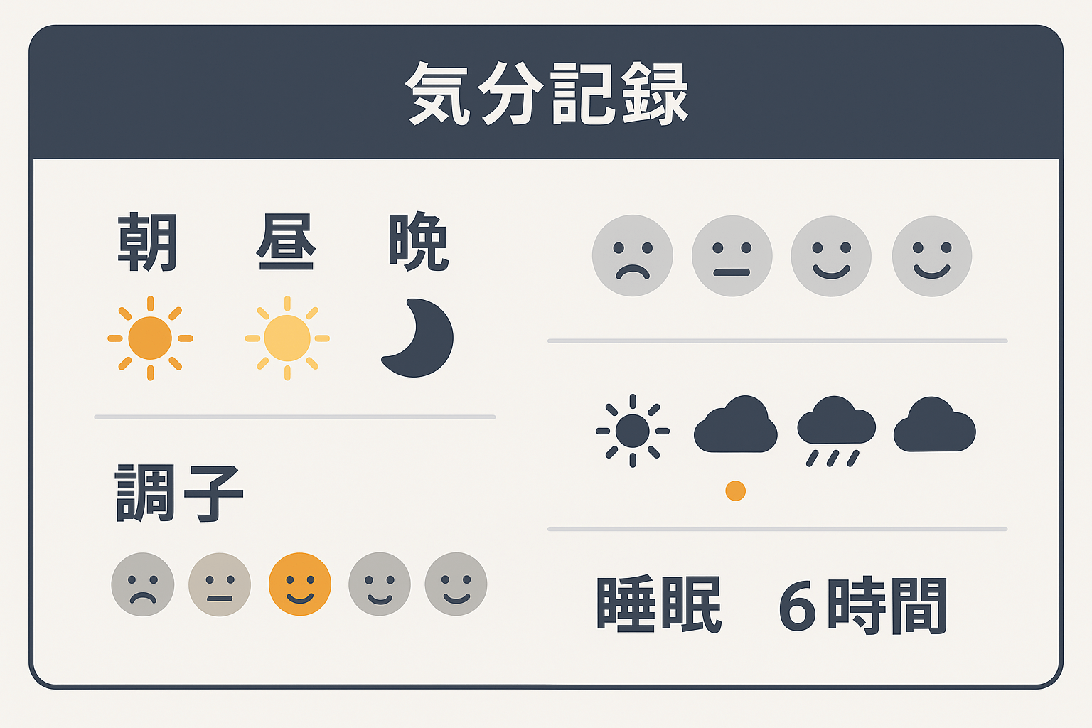 朝昼晩の気分、天気、睡眠の記録を1画面で確認できるアプリ風UIの記録イメージ