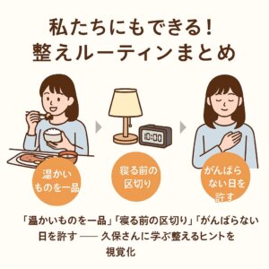久保史緒里さんに学ぶ整えルーティンを3ステップで紹介する図解（食事・就寝・心のゆるし）