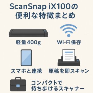ScanSnap iX100の特徴をまとめた日本語インフォグラフィック
