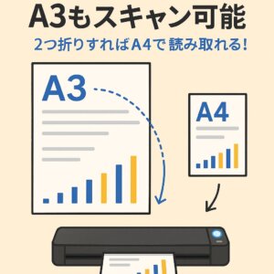 A4サイズのスキャナーでA3書類もスキャン可能な様子を説明する図解