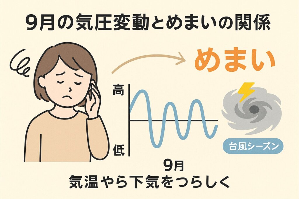 9月の気圧変動とめまいの関係を示す図解イラスト。女性がめまいに悩み、台風シーズンの影響が描かれている。
