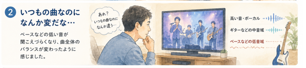 音楽番組を見ていてベースなどの低い音が聞こえづらくなり、いつもの曲に違和感を覚えた体験を表したイラスト
