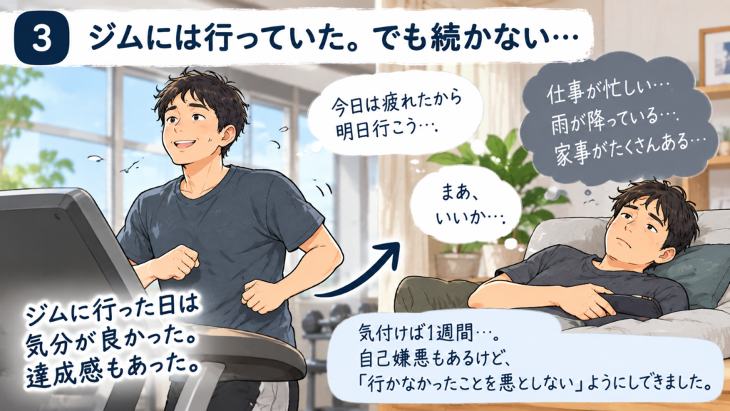 ジムで運動する42歳男性と、疲れて自宅で休みジムに行けなくなる様子を比較したイラスト