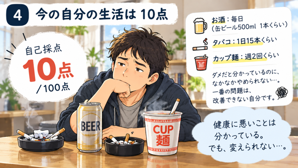 お酒やタバコ、カップ麺などの生活習慣を振り返り、自分の健康を100点満点中10点と評価する男性のイラスト
