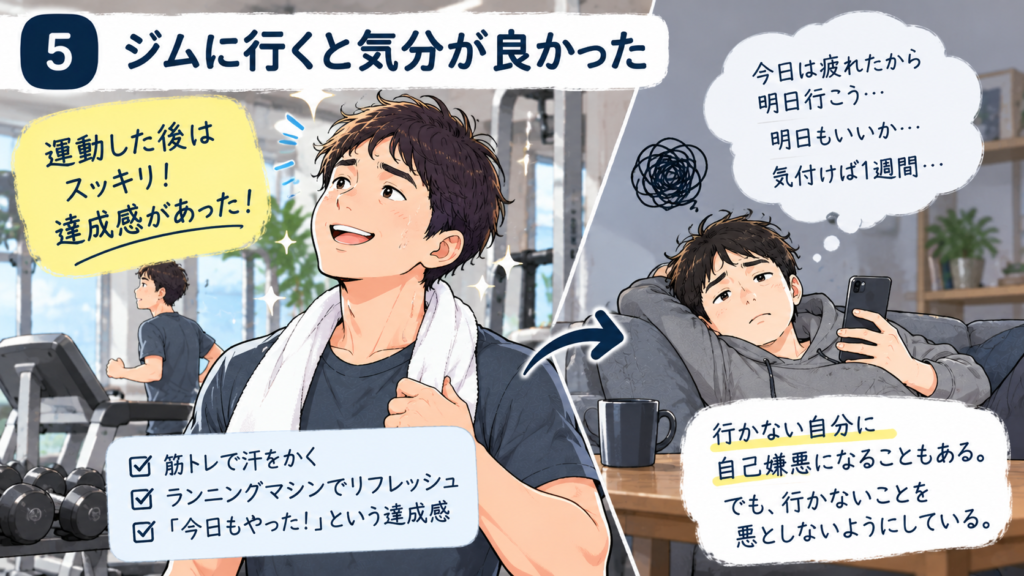 ジムで運動した後の達成感と、運動を続けられず悩む男性を対比したイラスト